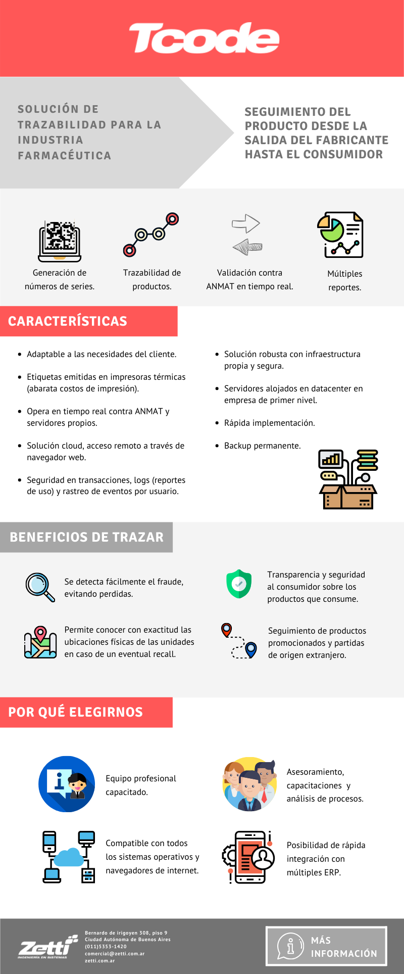 tcode